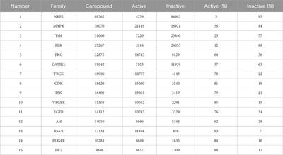 KLSD: a kinase database focused on ligand similarity and diversity